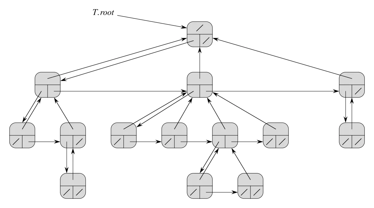 Figure 10.10