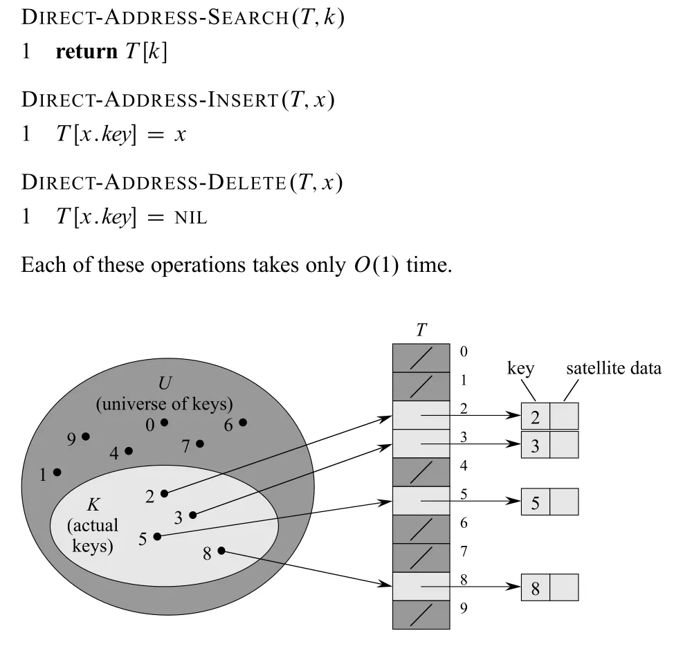 Figure 11.1