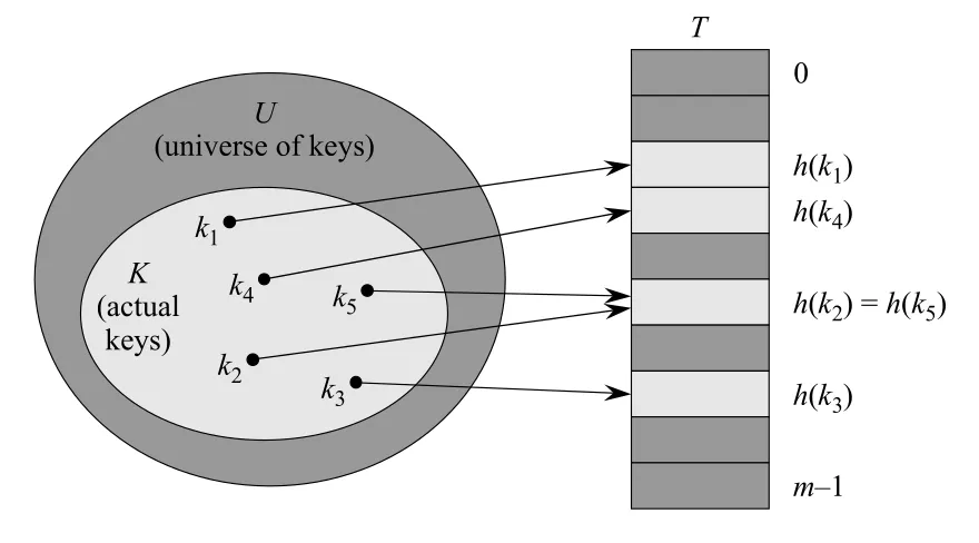 Figure 11.2