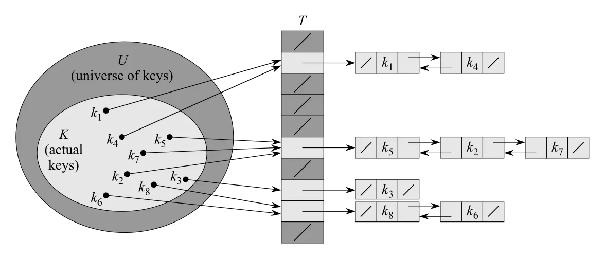 Figure 11.3