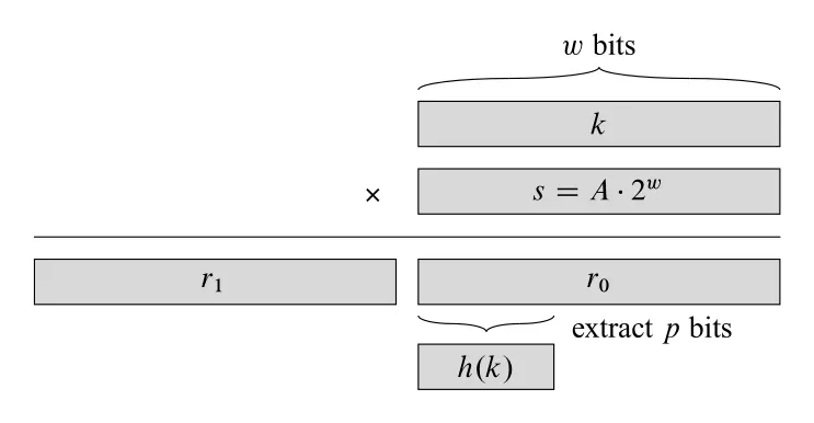 Figure 11.4