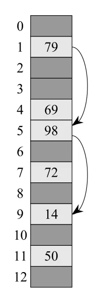 Figure 11.5