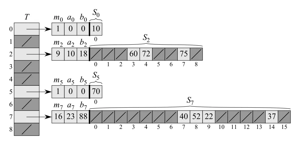 Figure 11.6