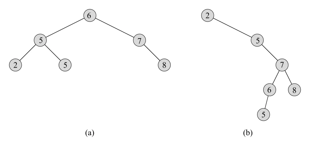 Figure 12.1