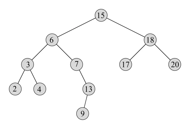 Figure 12.2