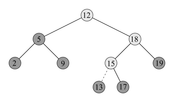 Figure 12.3
