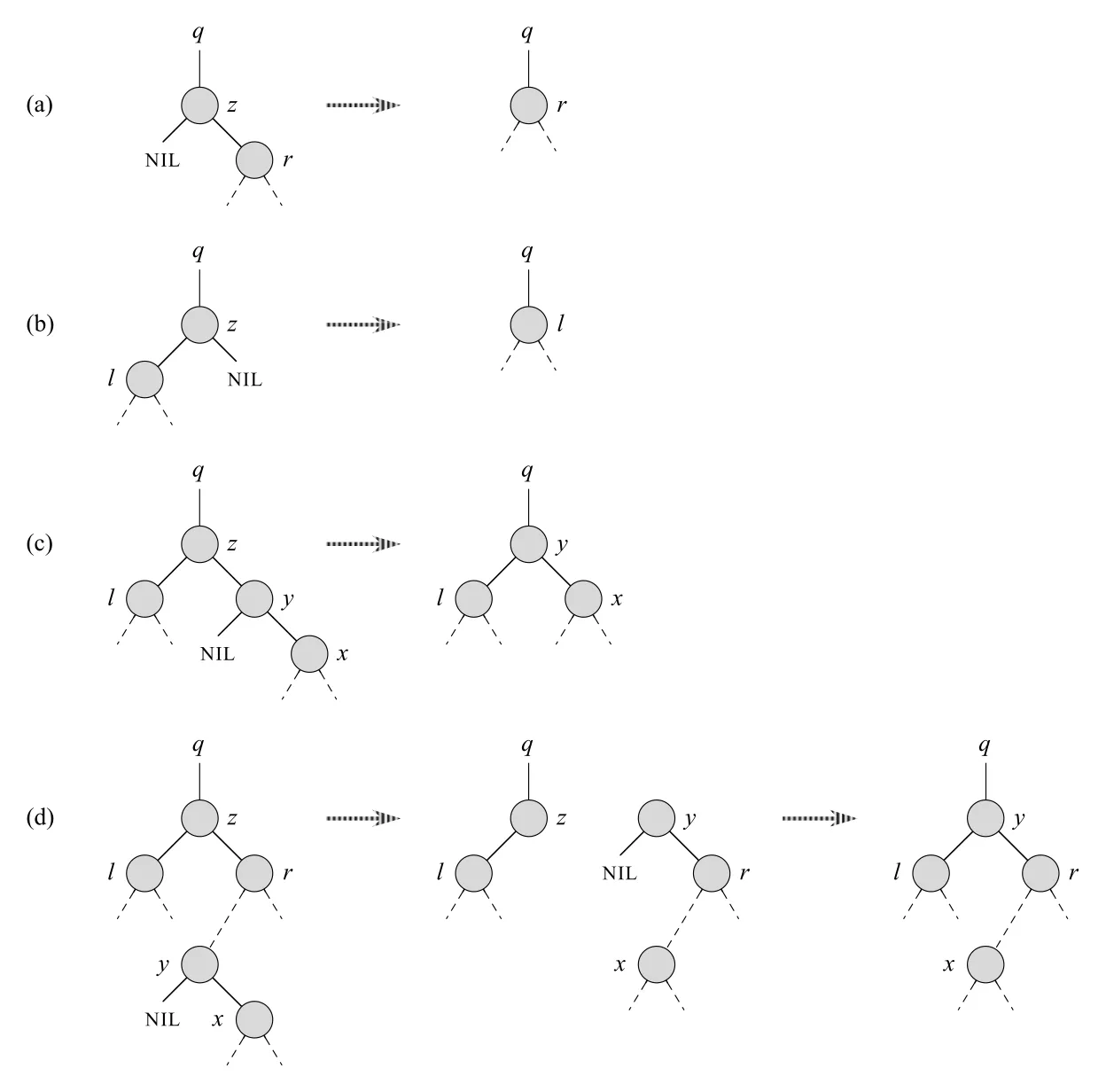 Figure 12.4
