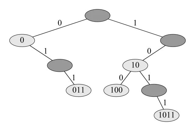 Figure 12.5