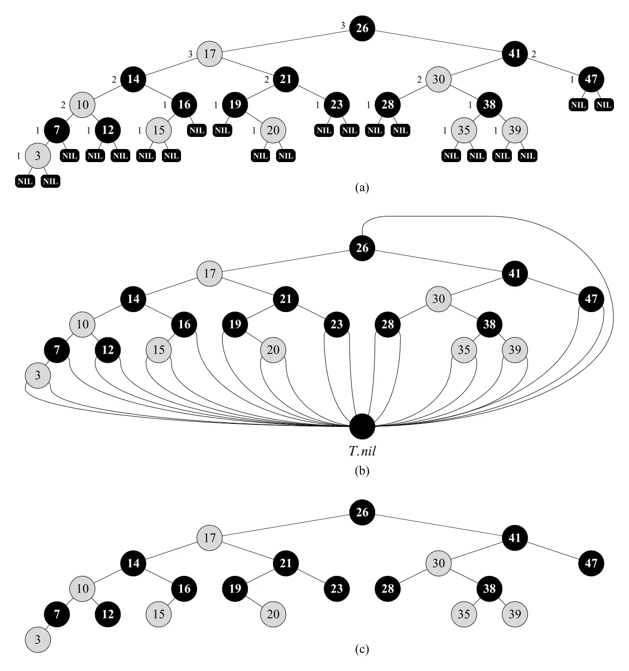 Figure 13.1