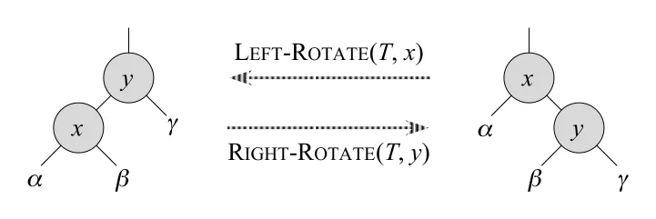 Figure 13.2