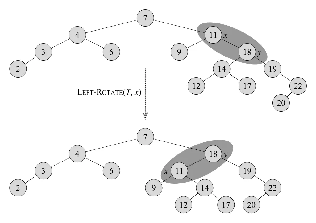 Figure 13.3