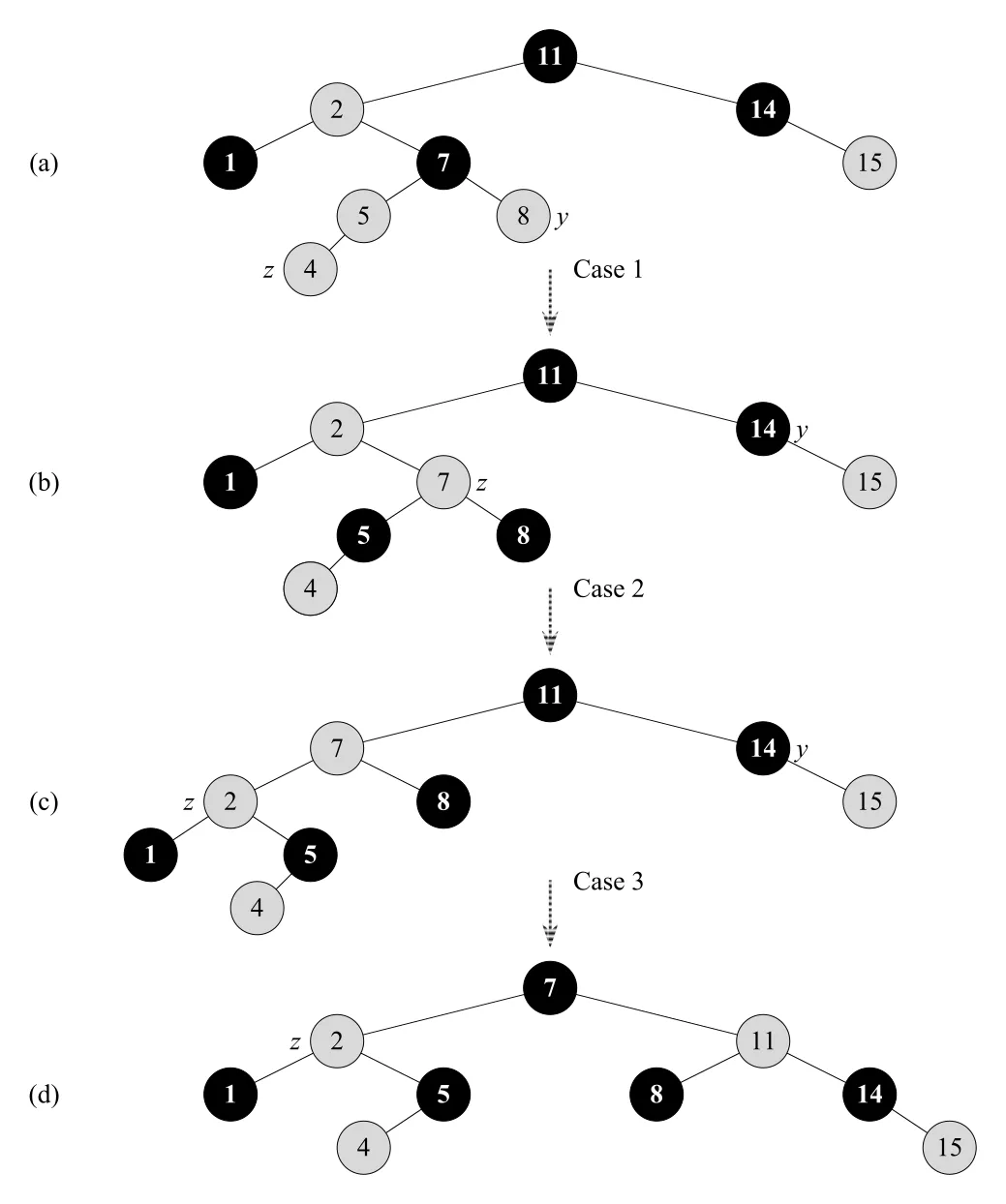 Figure 13.4