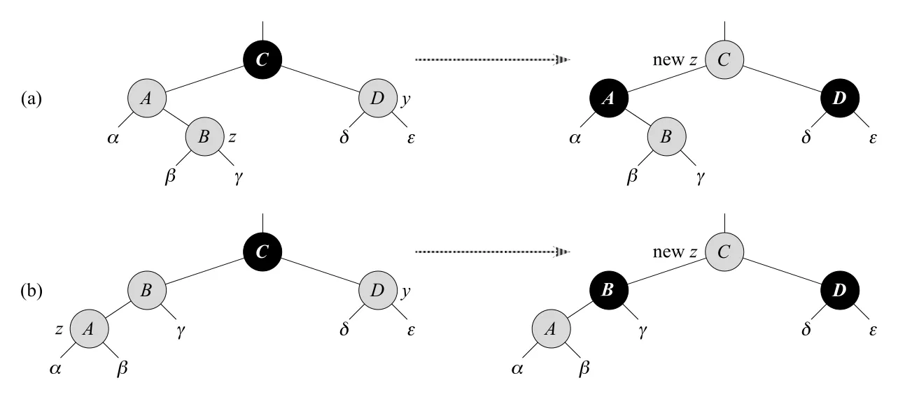 Figure 13.5