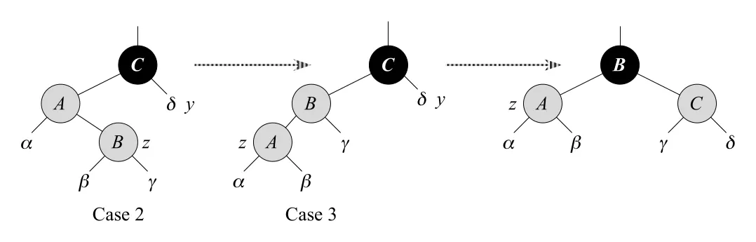 Figure 13.6