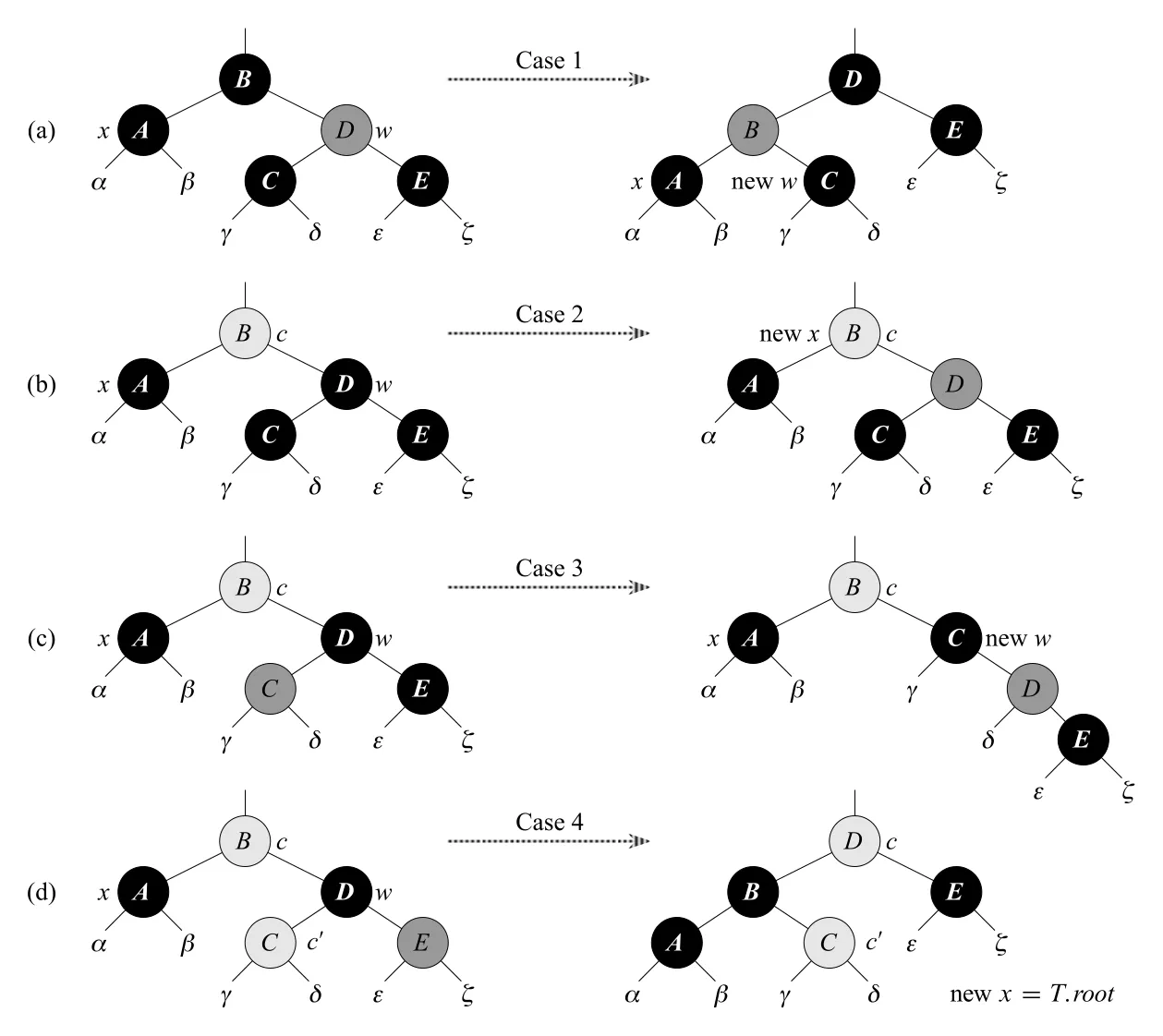 Figure 13.7