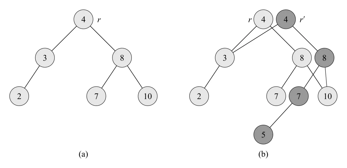 Figure 13.8