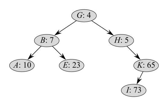 Figure 13.9