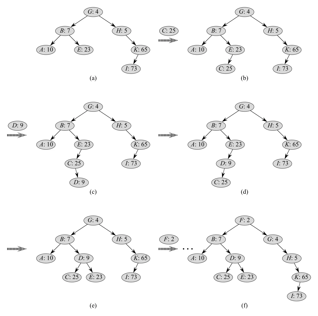 Figure 13.10