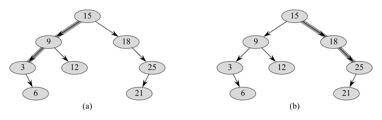 Figure 13.11