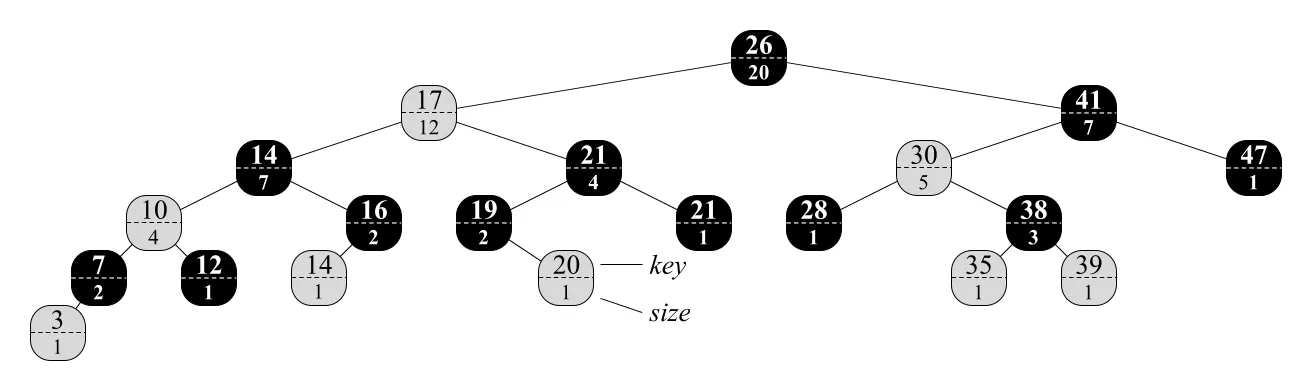 Figure 14.1