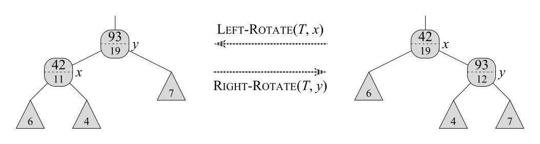 Figure 14.2