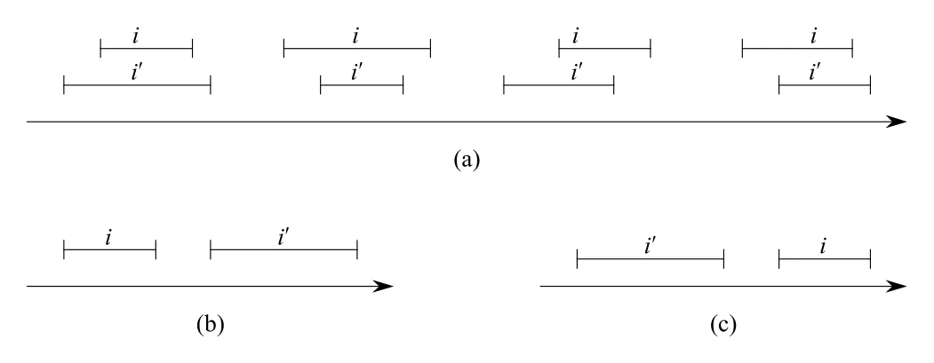 Figure 14.3