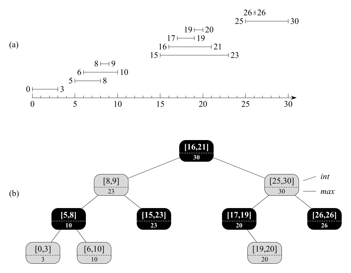 Figure 14.4
