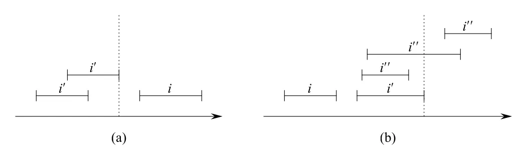 Figure 14.5