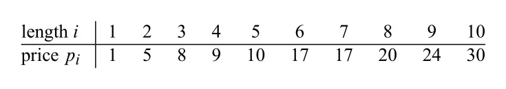 Figure 15.1
