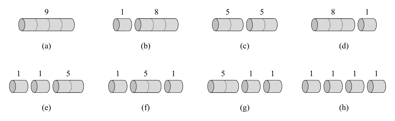 Figure 15.2