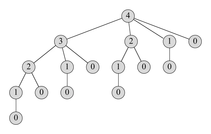 Figure 15.3
