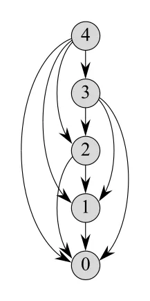 Figure 15.4
