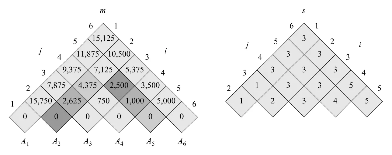 Figure 15.5