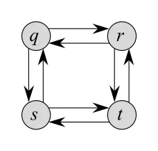 Figure 15.6
