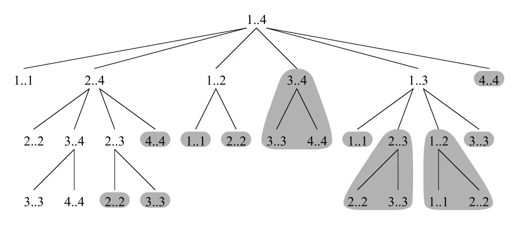 Figure 15.7