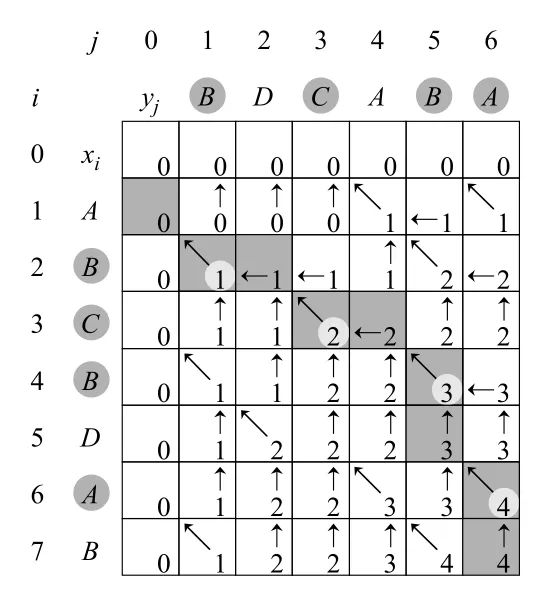 Figure 15.8