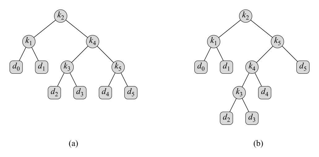 Figure 15.9