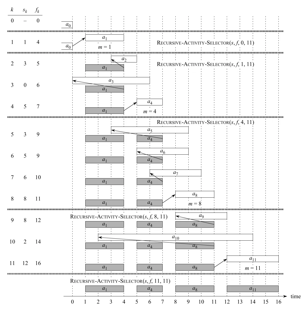 Figure 16.1