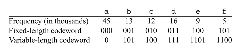 Figure 16.3