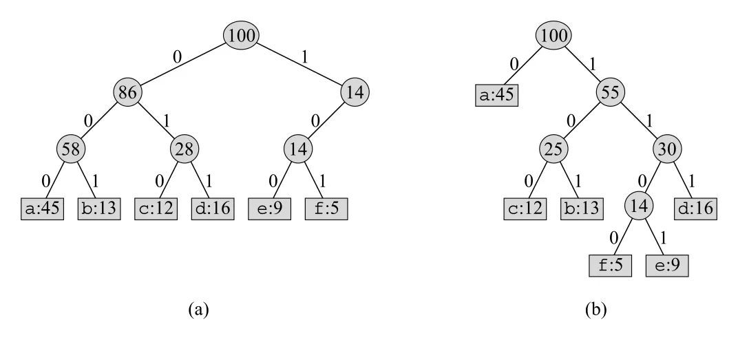 Figure 16.4