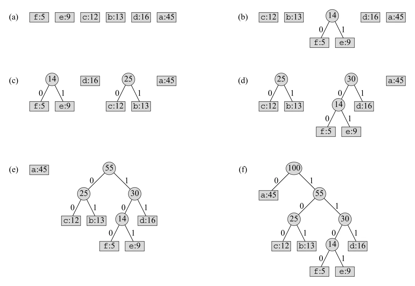 Figure 16.5