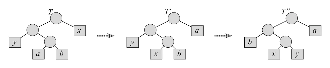 Figure 16.6