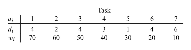 Figure 16.7