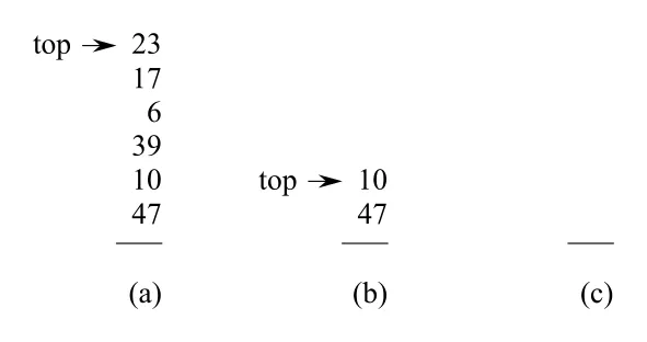 Figure 17.1