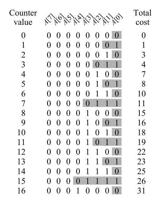 Figure 17.2