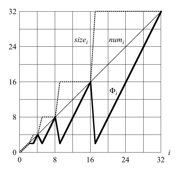 Figure 17.3