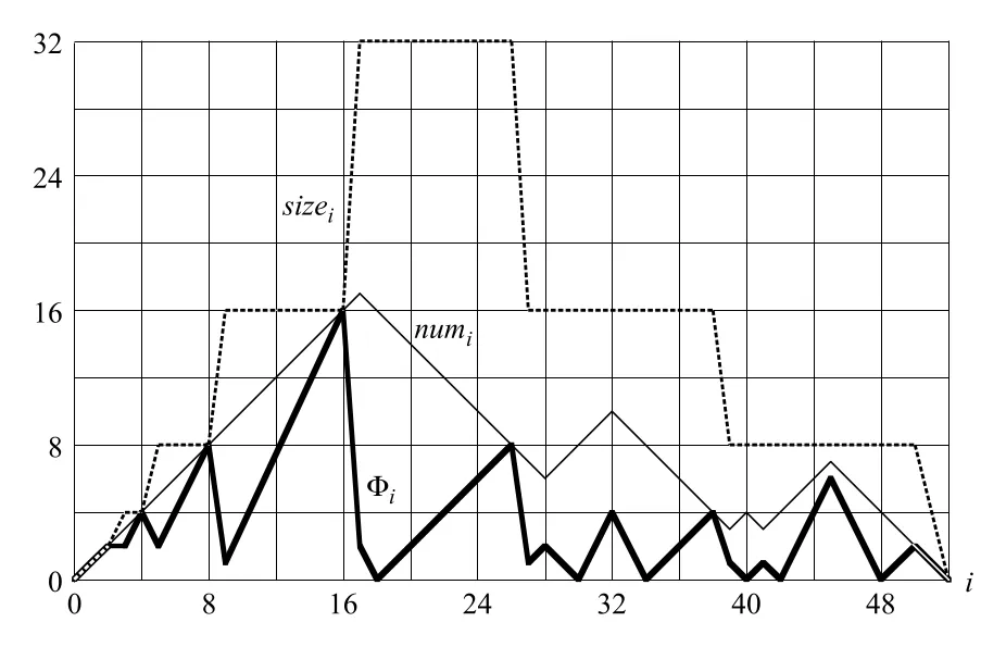 Figure 17.4