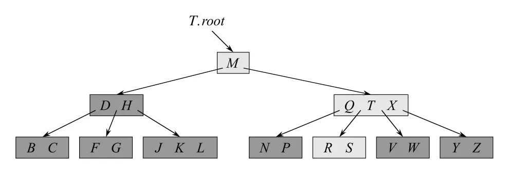 Figure 18.1