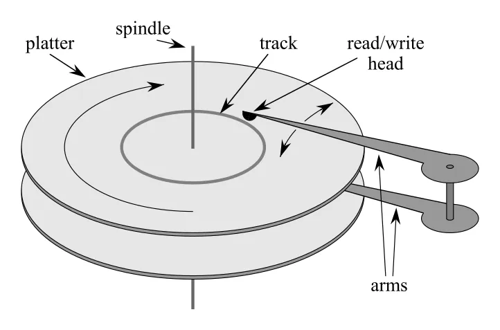 Figure 18.2