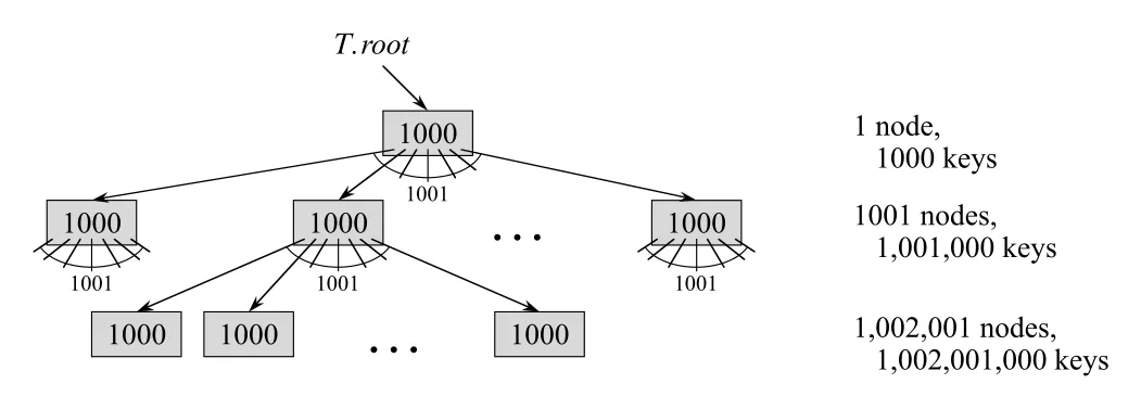 Figure 18.3